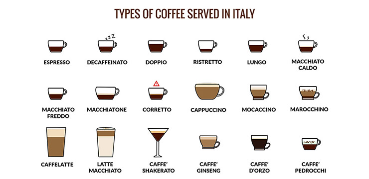 Café, Itália Café, Itália