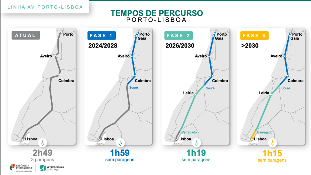 Mapa trem Porto Lisboa Portugal Mapa trem Porto Lisboa Portugal