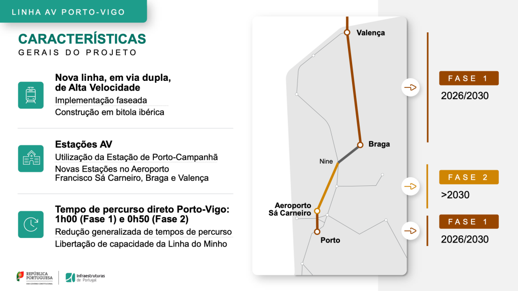 mapa trem porto e viga, portugal e espanha mapa trem porto e viga, portugal e espanha