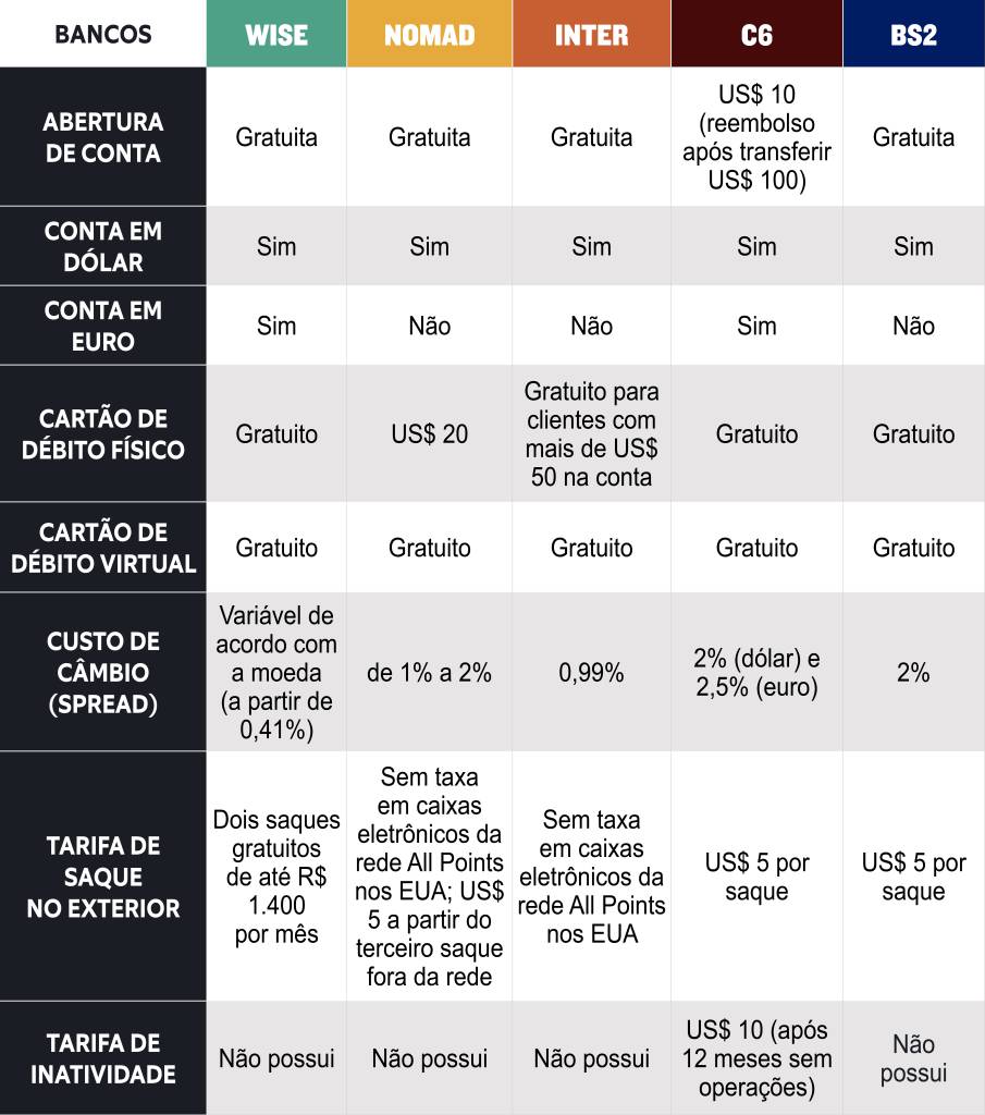 planilha