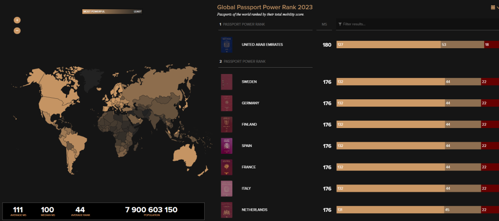 Passport Index