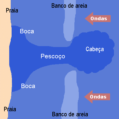 corrente de retorno